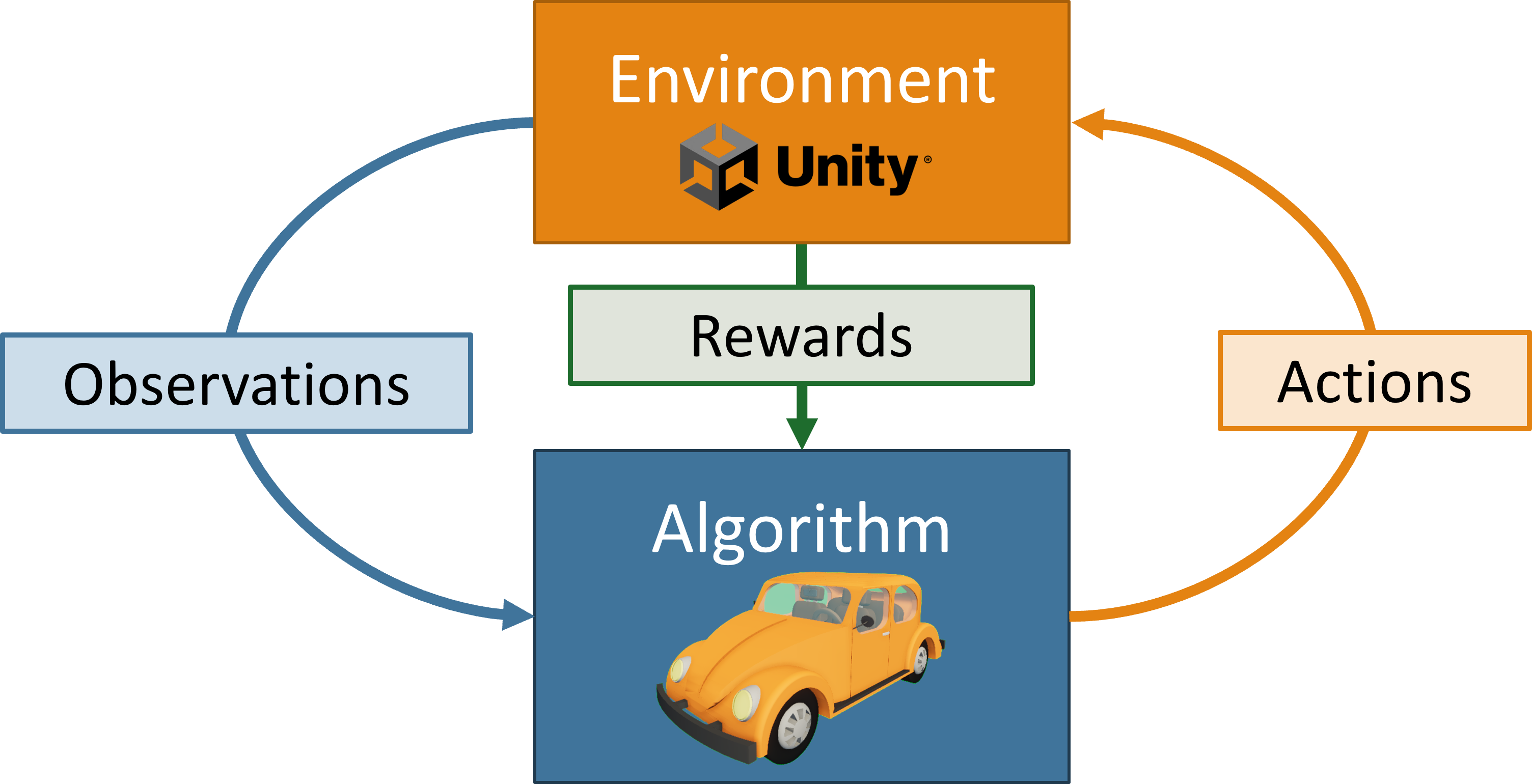 deep reinforcement learning simple explanation.png